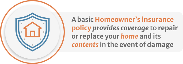 Infographic of A basic Homeowner’s insurance policy provides coverage to repair or replace your home and its contents in the event of damage