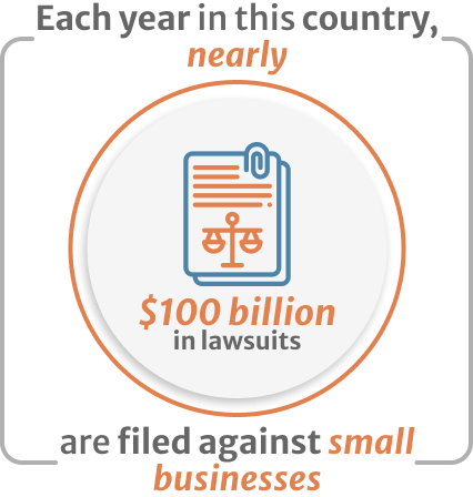 Infographic of Each year in this USA, nearly 100 billion in lawsuits are filed against small businesses