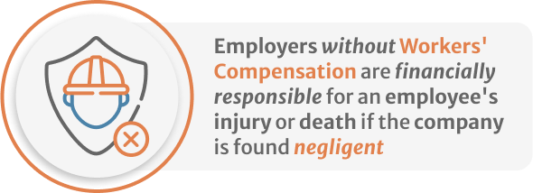 Infographic of Employers without Workers' Compensation are financially responsible for an employee's injury or death if the company is found negligent