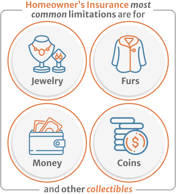 Infographic of Homeowner’s Insurance most common limitations are for jewerly furs coins and other collectible