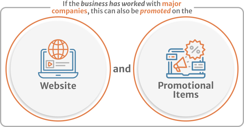 Infographic of If the business has worked with major companies, this can also be promoted on the website and promotional items