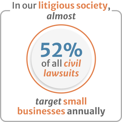 Infographic of In our litigious society, almost 52 percent of all civil lawsuits target small businesses annually