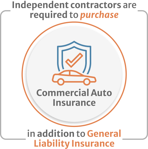 How to Purchase Contractors General Liability Insurance