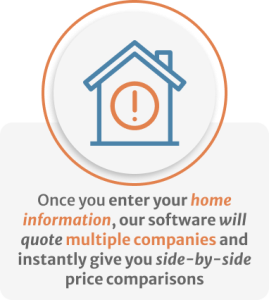 Infographic of Once you enter your home information, our software will quote multiple companies and instantly give you side-by-side price comparisons