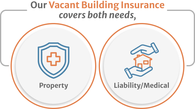 Infographic of Our Vacant Building Insurance covers both needs property and liability medical