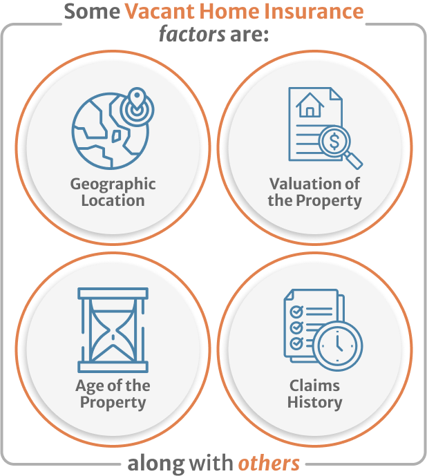 Infographic of Some Vacant Home Insurance factors are claims history age of the property along with others