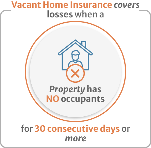 Vacant property insurance options