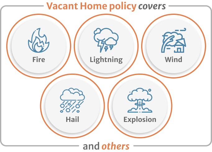 Infographic of Vacant Home policy cover fire wind and others