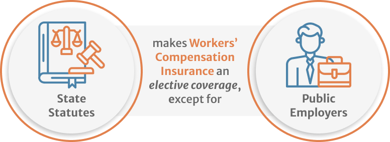 Infographic of Who Must Carry Workers’ Compensation Insurance