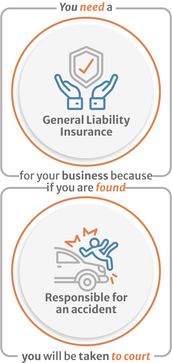 Infographic of You need a general liability insurance for business because if you are found responsible for an accident you will be taken to court