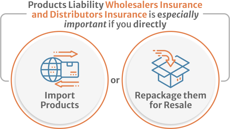 infographic of Products Liability Wholesalers Insurance and Distributors Insurance is especially important if you directly import products or repackage them