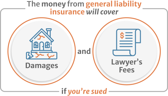 infographic of The money from general liability insurance will cover damage and lawyers fees if you are sued