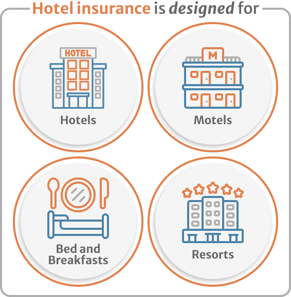 Hotel Insurance Quote
