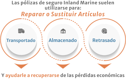 infographic inland marine policies are used to repair o replace items