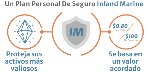 infographic A personal inland marin plan