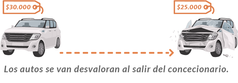 seguro GAP auto depreciación valor vehículo accidente pérdida total