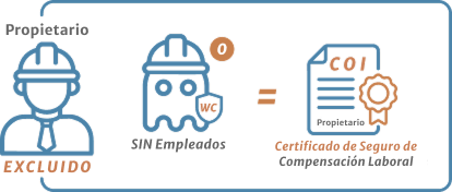 compensacion-laboral-propietario-unico-sin-empleados-certificado-exencion