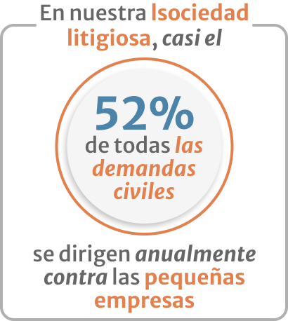 52-percent-of-civil-lawsuits-against-small-businesses-infographic