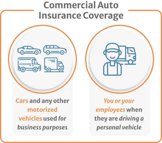 Infographic of Commecial Auto covers cars for business purposes and your employees