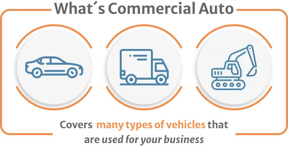 Infographic of Whats Commercial Auto